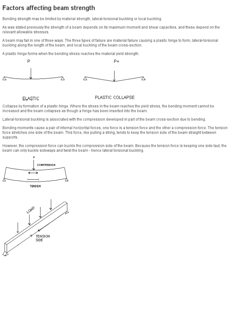 Factors Affecting Beam Strength PDF Buckling Bending