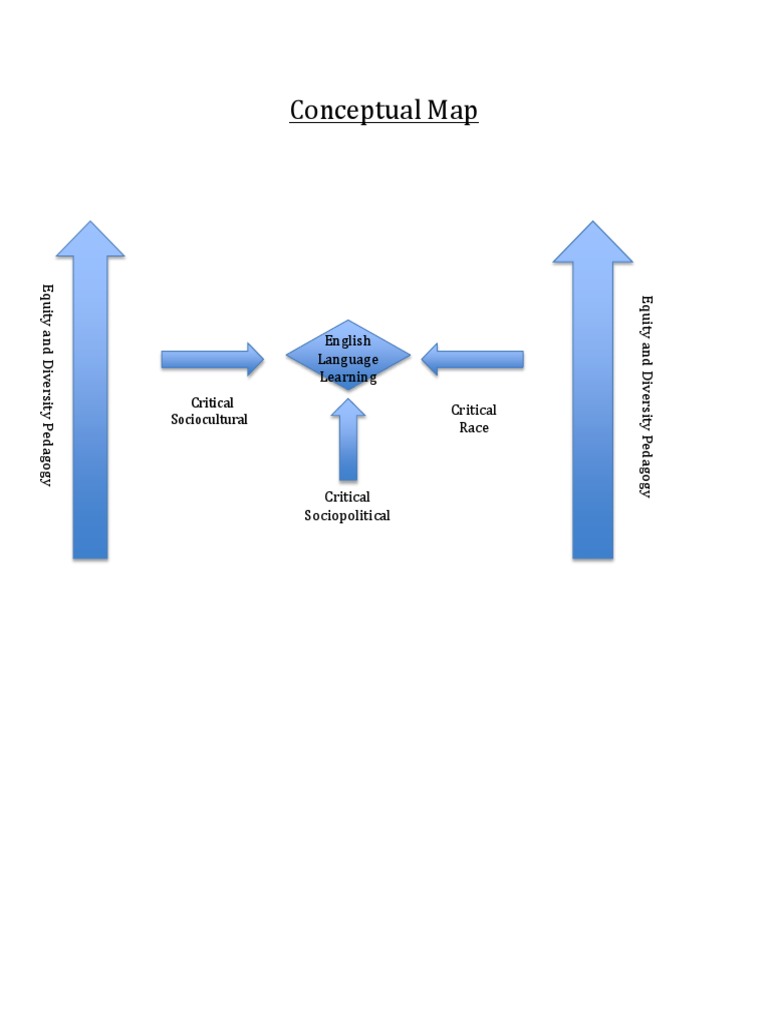 Conceptual Map of Equity in Education | PDF