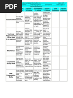 rubric 101