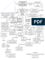 MAPA CONCEITUAL Texto 4 EDUCAÇÃO MATEMÁTICA