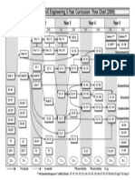 U.P. Diliman B.S. Civil Engineering 5-Year Curriculum Flow Chart