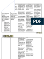 Dementia Nursing Care Plan