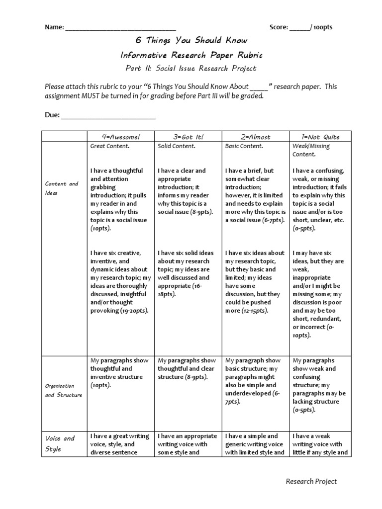 Undergraduate research paper rubric picture