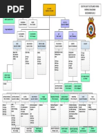 LSPD Rank Structure Overview | PDF | Lieutenant | Sergeant