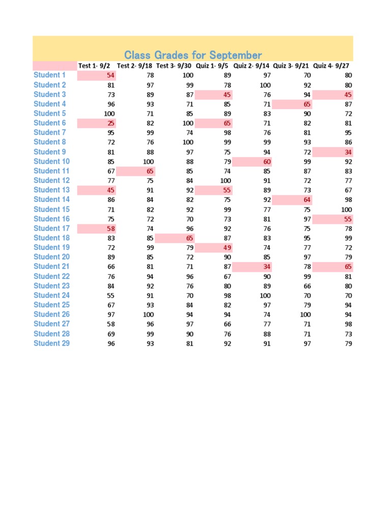 September Class Grades Overview | PDF