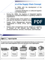 Supply Chain Introduction