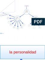 Mapa Tipo Personalidad