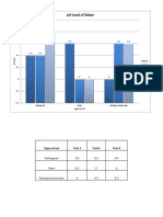 potting soil results