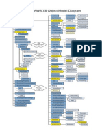 CorelDRAW Object Model Diagram