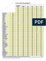 State Licensure Table for Oriental Medicine Practitioners