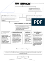 Mapa Conceptual