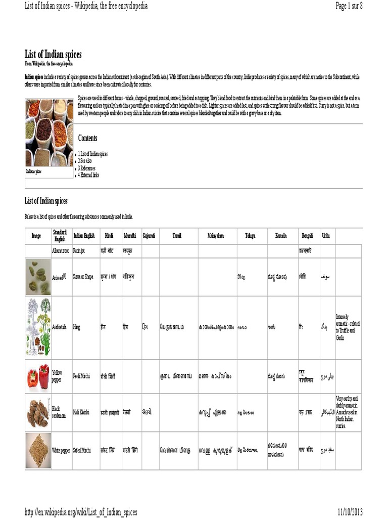 List of Indian Spices PDF Coriander Spice