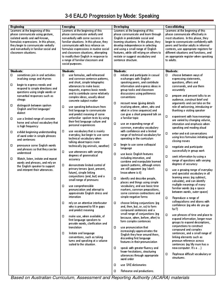 5 3-6 EALD Progression by Mode Speaking | English Language | Vocabulary