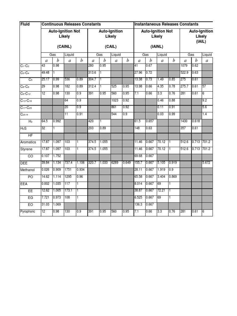 Api Rp 581 Pdf : Risk Based Inspection (RBI) 581 – DYNF