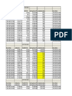 Cambio de tráfico CAT1531