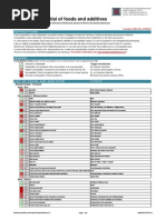 Download SIGHI FoodCompatibilityList HIT by Nurfidini Azmi SN189204651 doc pdf