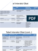 Tabel Interaksi Obat