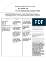 Summative Assessment Blueprint
