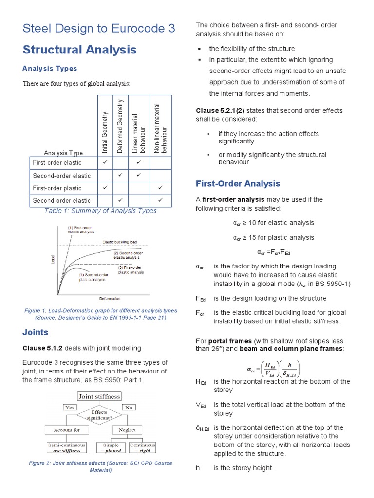 Structural Analysis: Steel Design To Eurocode 3 | PDF | Structural ...