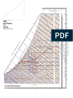 Psychrometric Chart: Normal Temperature Sea Level