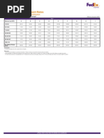 DoD Unit of Issue Conversion Table | PDF | Volume | Notation