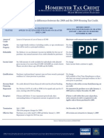 Homebuyer Tax Credit SD