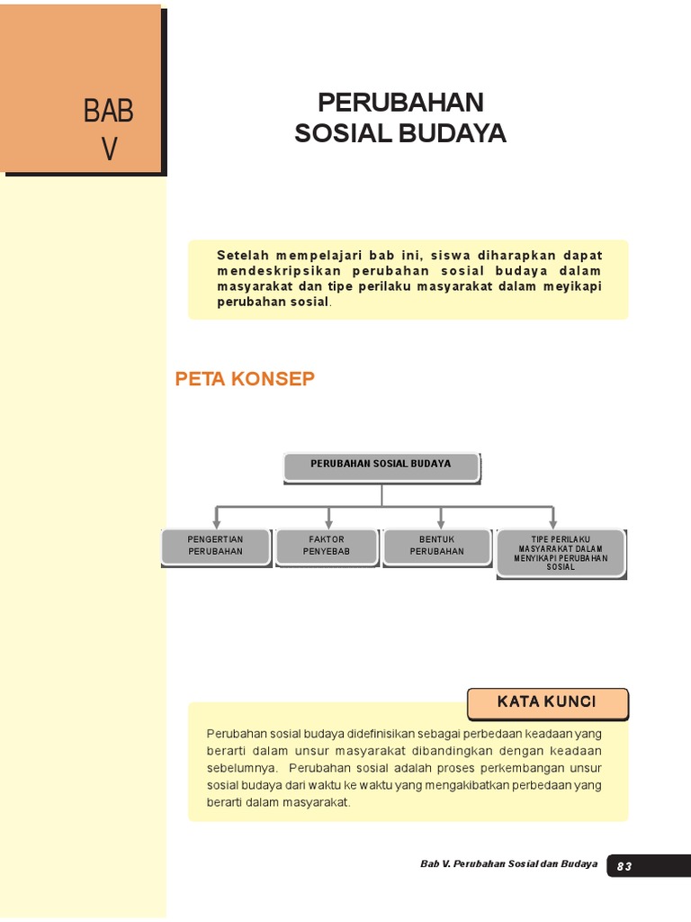 Peta Konsep Perubahan Sosial Budaya Sketsa