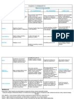 Cuadrocomparativoevaluaciones MES