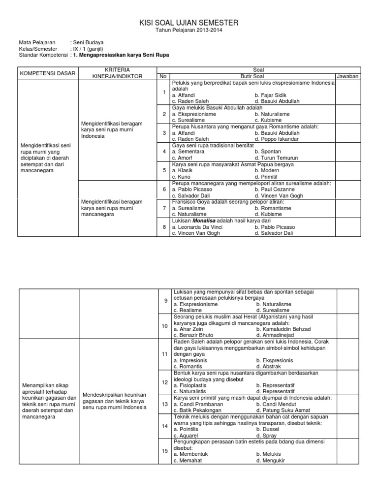  Kisi  kisi  Soal  Seni  Budaya  Kelas 9 Semester 1