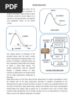 Slope Evolution