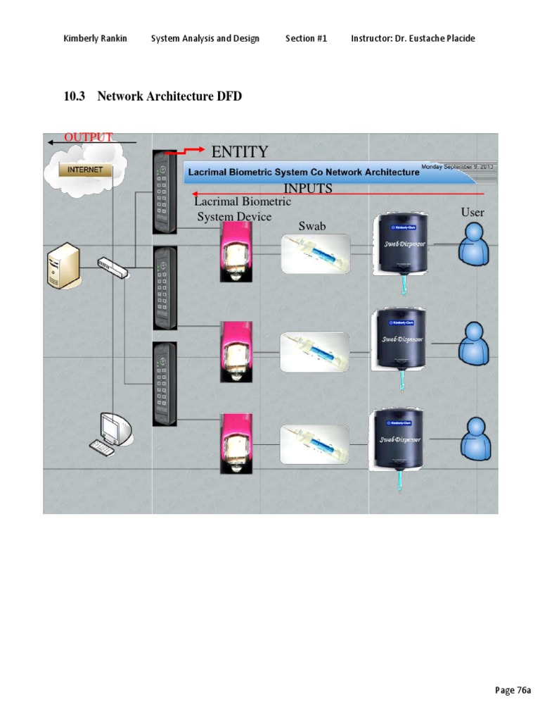 Network Architecture DFD Overview | PDF