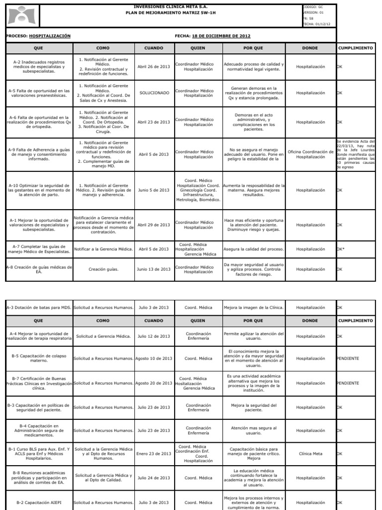Plan de Mejora en Hospitalización Clínica Meta | PDF | Enfermería ...