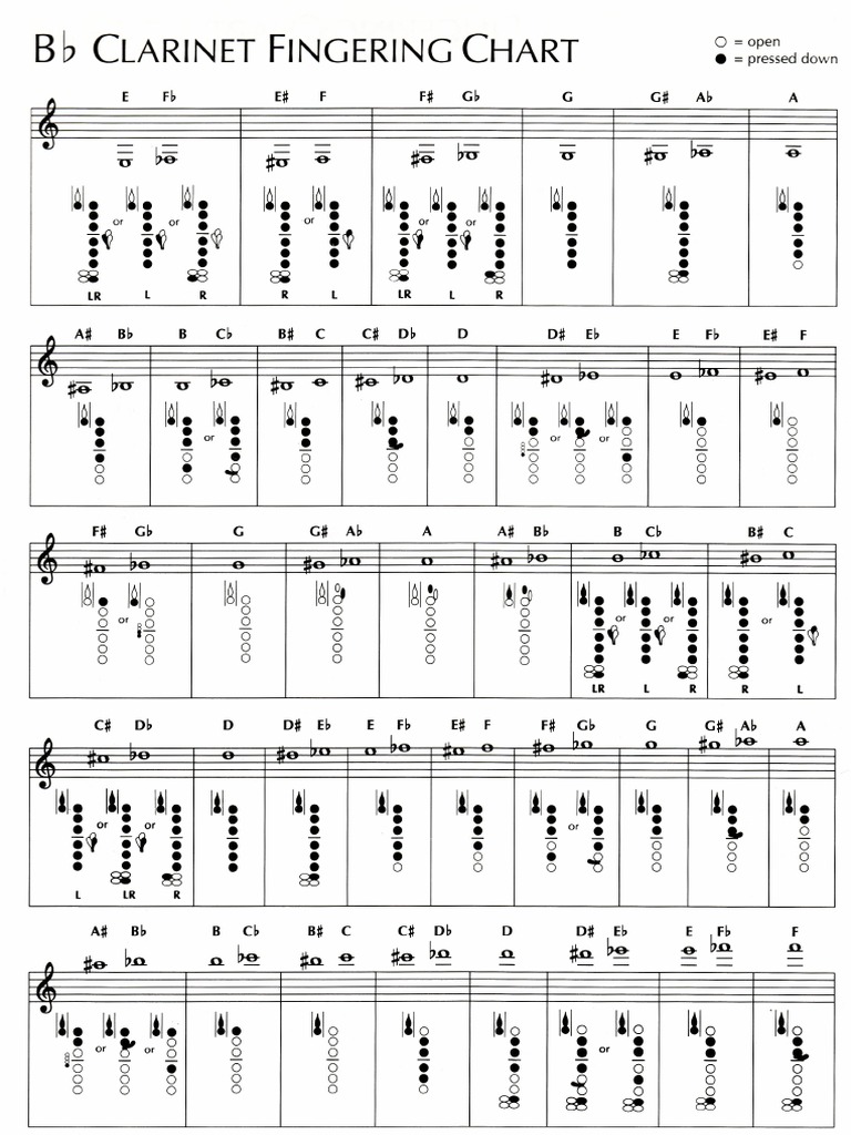 Fingering Chart