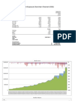 Percent Exposure Donchian Channel