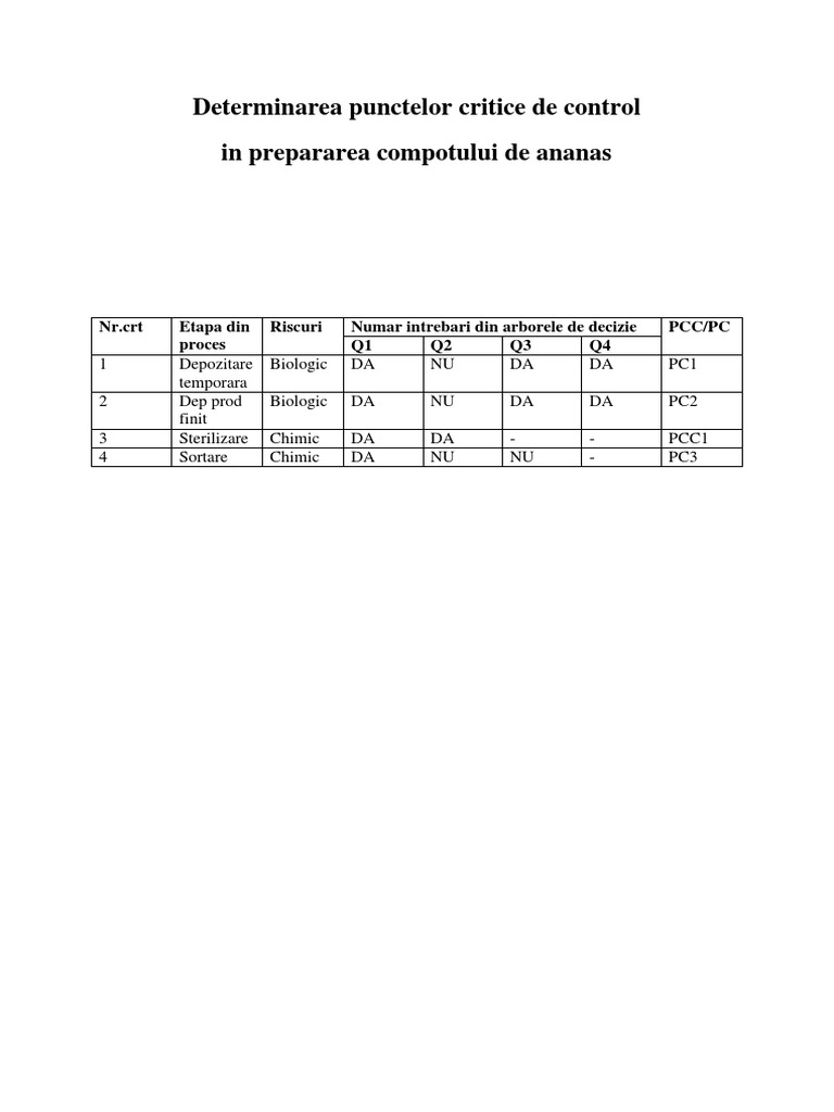 Determinarea Punctelor Critice de Control | PDF
