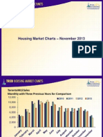 Toronto Housing Market Charts November 2013