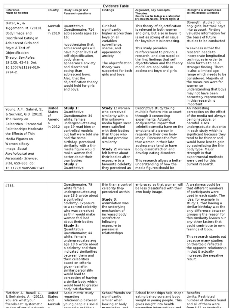 Evidence Table Template Evidence Table Template