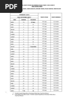 Download JADUAL WAKTU IMSAK DAN BERBUKA PUASA TAHUN 1430 H2009 M BAGI NEGERI SABAH 2009 by tintamerah SN18941190 doc pdf
