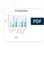 Prepost Evaluation Graph