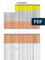 Hasil OSN Biologi 2013