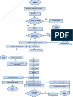 Diagrama de Flujo Del Proceso