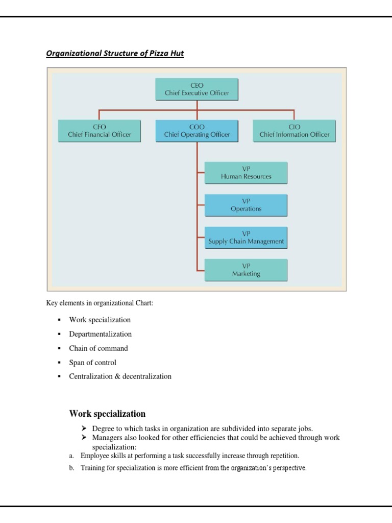 Problems faced by pizza hut picture