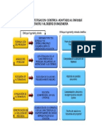 Enfoque Ingenieril