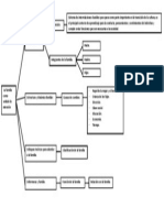 Mapa Modulo 1