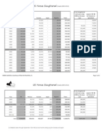 Slaughter and Export Statistics