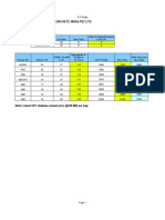 Lafarge Aggregates & Concrete India PVT - LTD: S P Singla