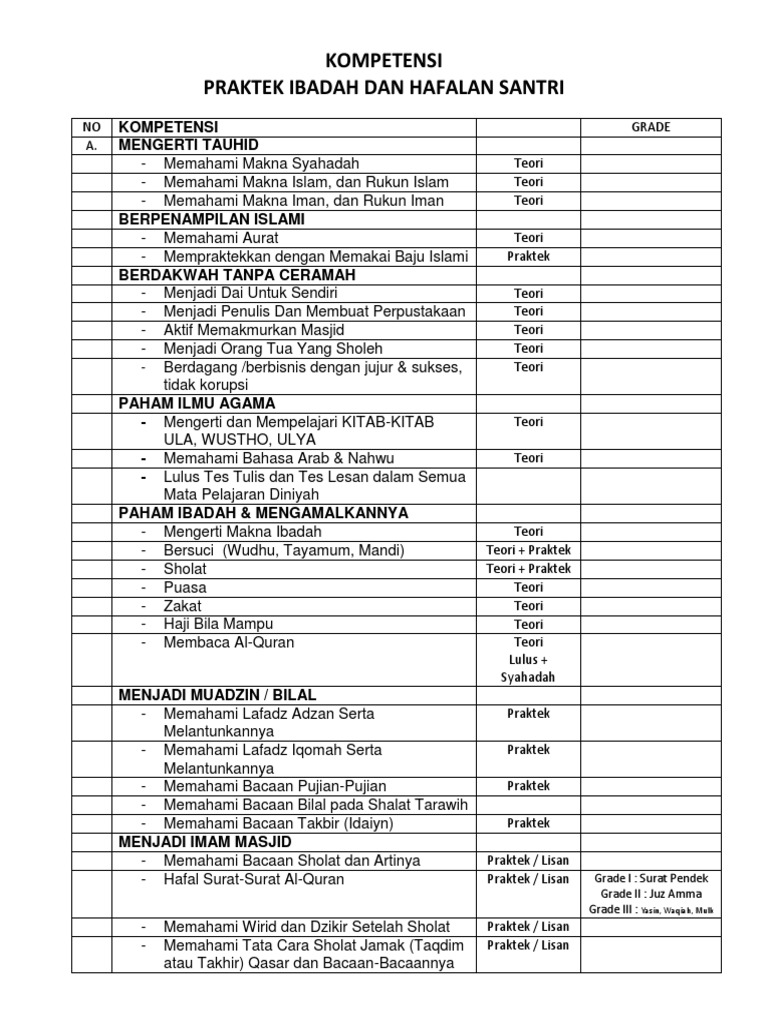 Kompetensi Modul Praktek Ibadahdocx