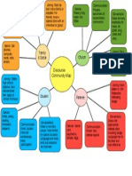 Marc Nelson 80520878 Discourse Community Map