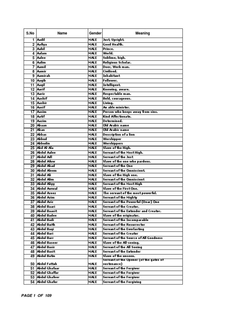 Conquest Of The Sahaba Pdf Creator