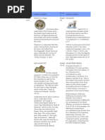 Sacred Feasts of Israel